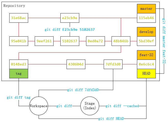 git-diff-overview